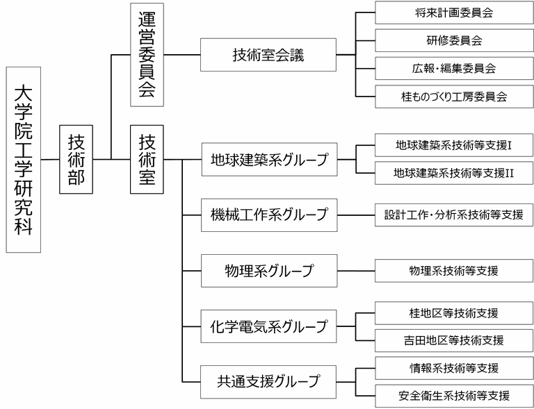 組織図2017.png